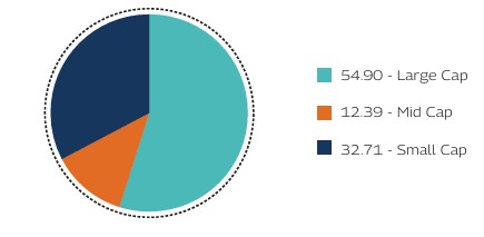 MAHINDRA MANULIFE MULTI CAP BADHAT YOJANA